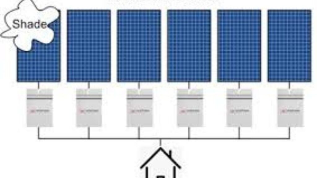 Solar Inverter Price in Pakistan 4 micro inverter mechanism