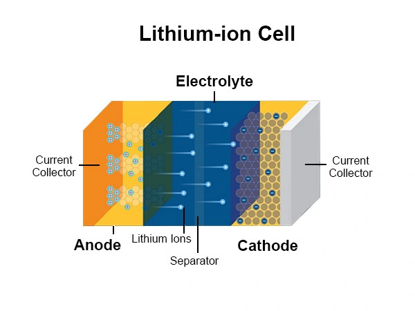 Solar Batteries & Price Dynamics in Pakistan 3 lithium ion solar batteries