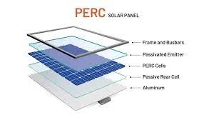 Solar Panel Price in Pakistan Today - Latest Updated 20 PERC solar panels