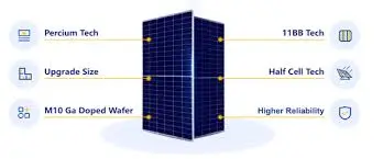 N-Type vs Longi Hi-Mo 6 Solar Panels |Performance, Durability, Price 2 n-type vs hi-mo 6 solar panels features